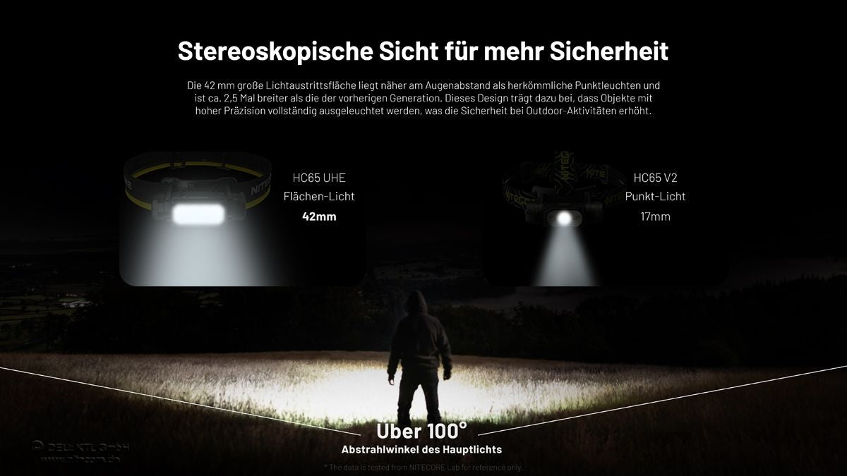 Darstellung des breiten Lichtfeldes der Nitecore HC65 UHE Hunting Edition