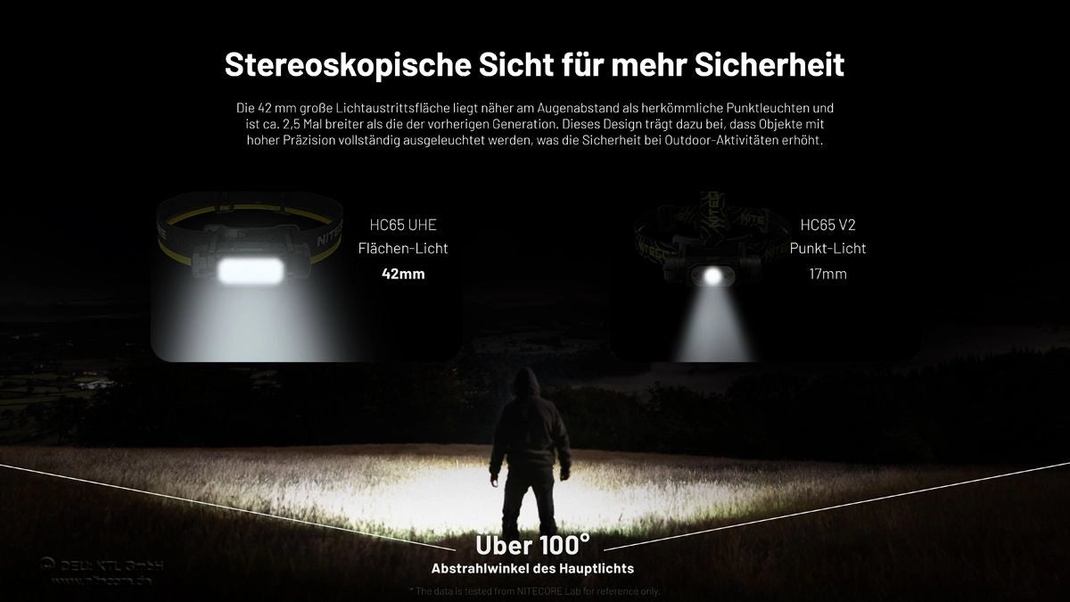 HC65 UHE – Stereoskopische Sicht & Sicherheit