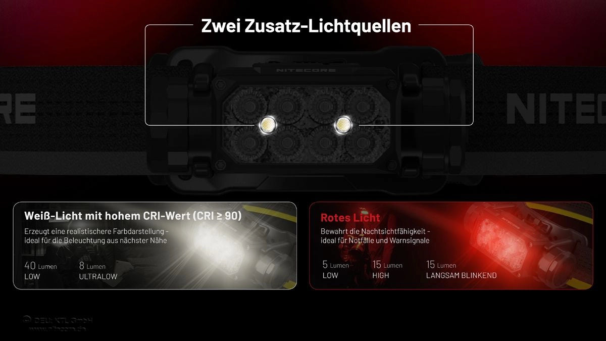 Nitecore HC65 UHE – zwei Zusatz-Lichtquellen: High-CRI Warmlicht und Rotlicht