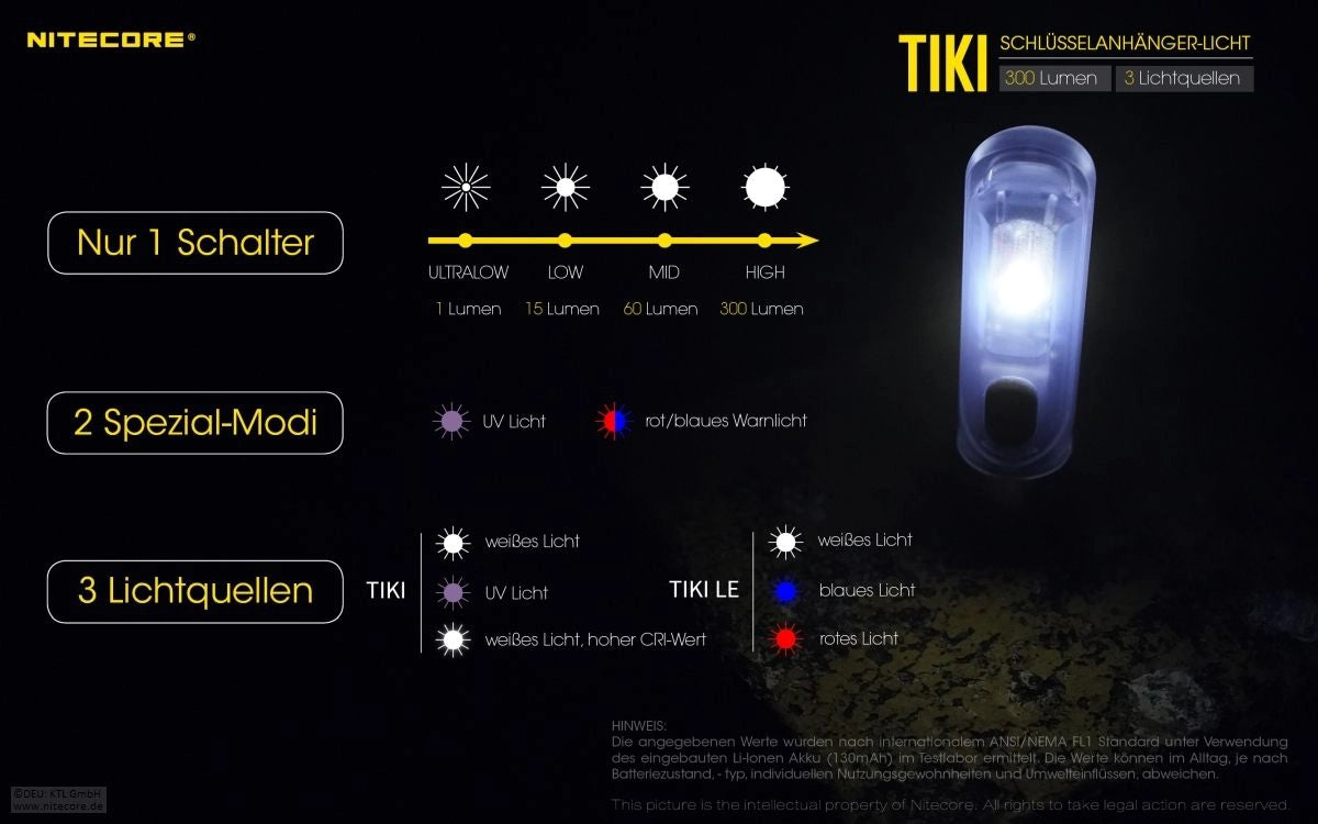 Nitecore TIKI Modi-Schalter – Übersicht der Lichtquellen und Leuchtmodi
