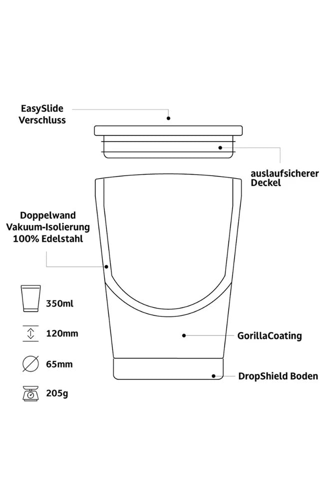 campo libre bono becher illustration materialaufbau und funktion des deckels auslaufsicher und isoliert