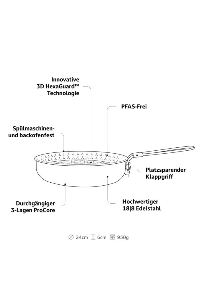 Campo Libre Bratpfanne Enzo HexaGuard – Illustration der innovativen 3D-HexaGuard™ Technologie für maximale Lebensdauer, kratzfeste Oberfläche und gleichmäßige Hitzeverteilung beim Outdoor-Kochen