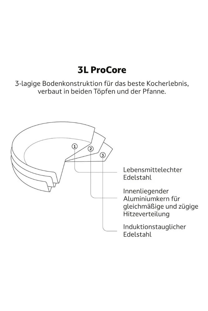 Campo Libre Enzo XL Kochset mit 3L ProCore Topf – Übersicht des Inhalts mit Pfanne, Deckel und Zubehör für Camping, Outdoor und Vanlife