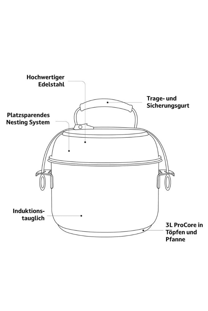 Campo Libre Enzo XL Kochset – Illustration der Besonderheiten mit Griffsystem, Deckel und stapelbarem Design für Camping, Outdoor-Küche und Vanlife