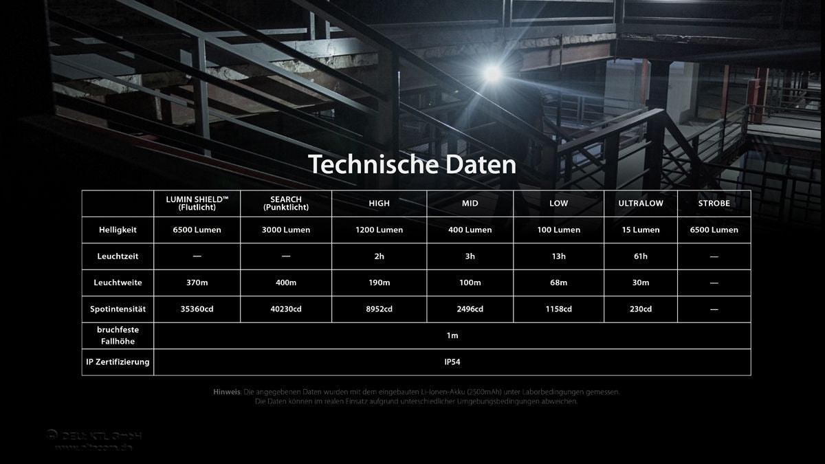 Übersicht der technischen Daten der Nitecore EDC29 LUMINBLADE Taschenlampe