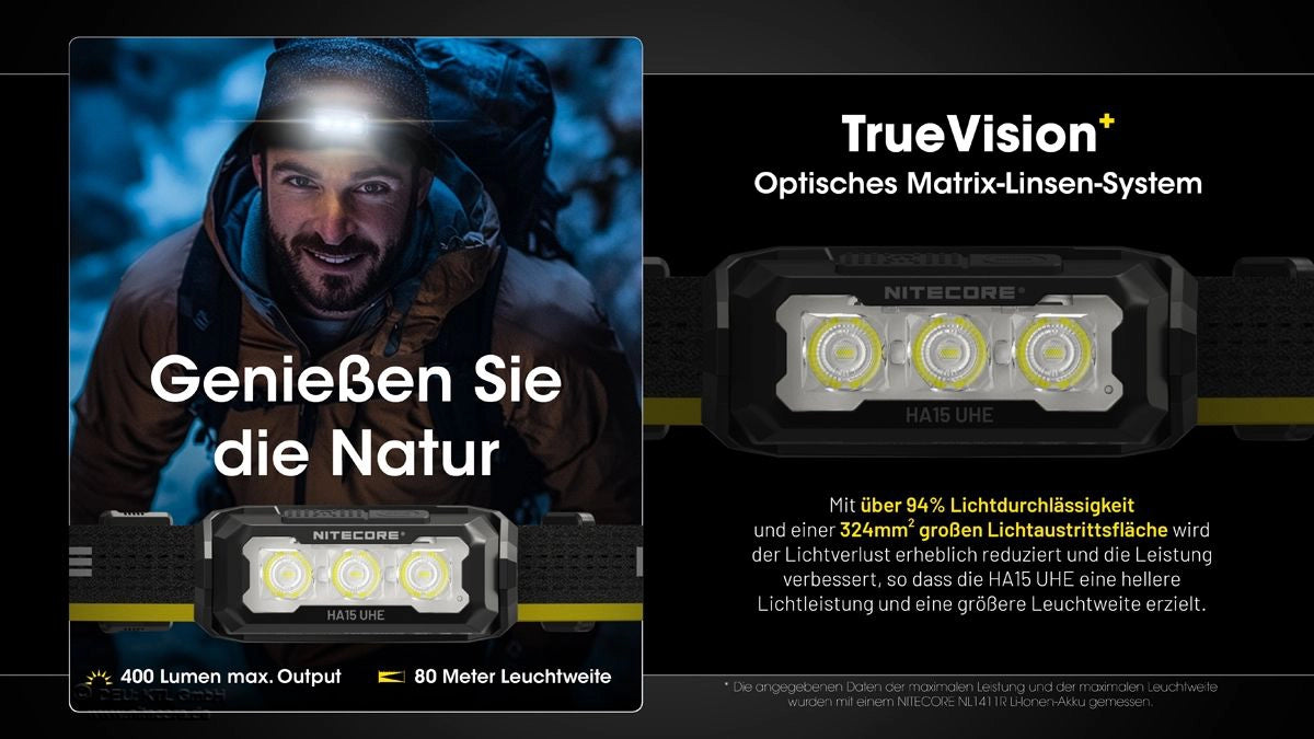 Nitecore HA15 UHE TrueVision optisches Matrix-Linsen-System für gleichmäßiges Lichtbild