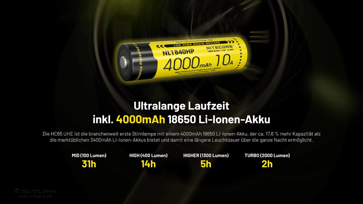 Nitecore HC65 UHE – ultralange Laufzeit bis 82 Stunden mit 18650 Akku (4000 mAh)