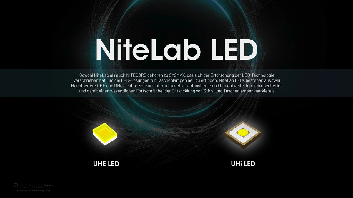 Nitecore HC65 UHE – NiteLab UHE LED Technik für hohe Effizienz und Leistung