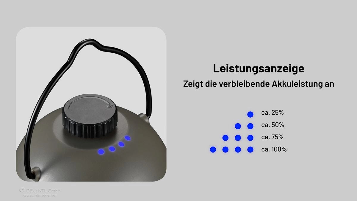 Batteriestandsanzeige der Nitecore LR40 – 4-stufige Leistungsanzeige per LED