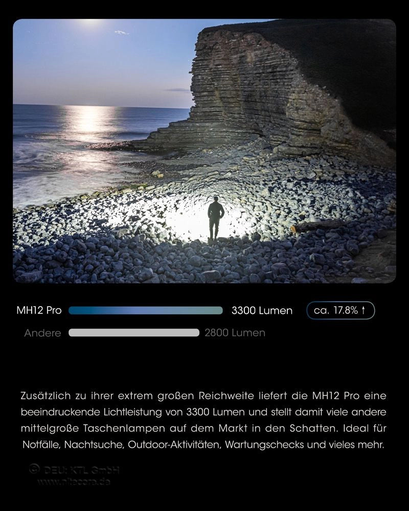 Nitecore MH12 Pro 3300 Lumen