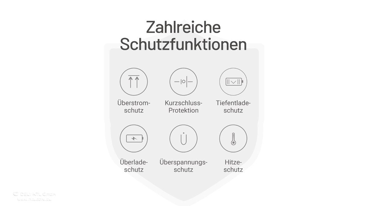 Nitecore NB20000 GEN3 Powerbank mit zahlreichen Schutzfunktionen